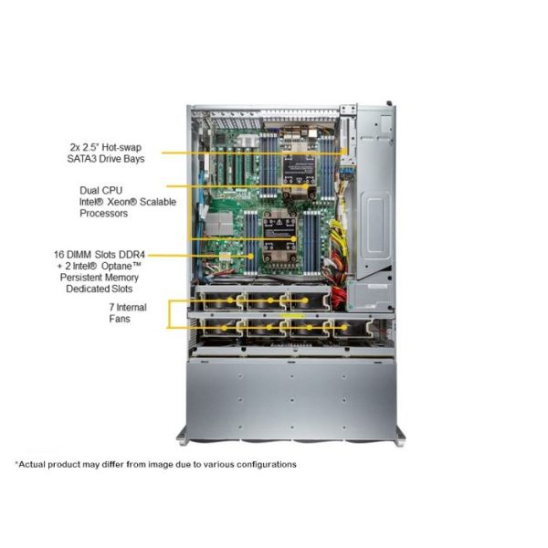 Supermicro SSG-640P-E1CR36H 4U Rackmount SuperStorage Server (SSG-640P-E1CR36H) - imagine 3
