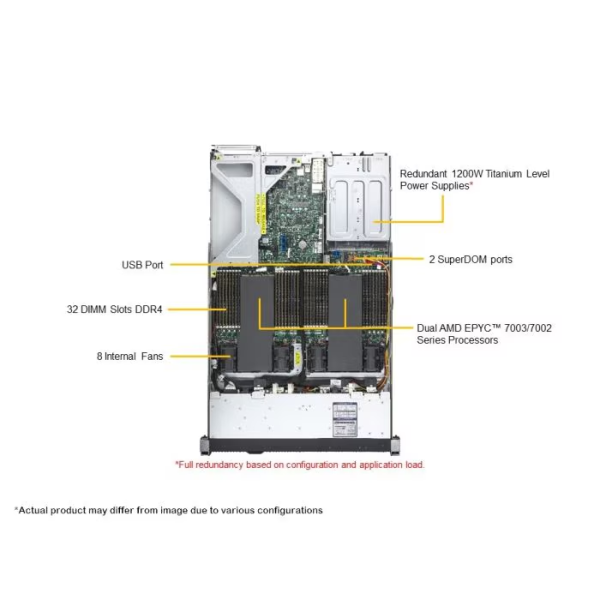 Supermicro AS -1124US-TNR 1U Rackmount Ultra SuperServer (AS -1124US-TNR) - imagine 4
