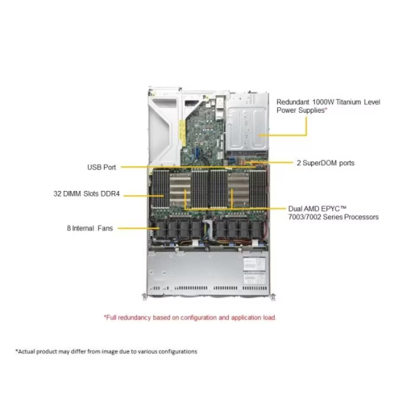 Supermicro AS -1024US-TRT 1U Rackmount Ultra SuperServer (AS -1024US-TRT) - imagine 5