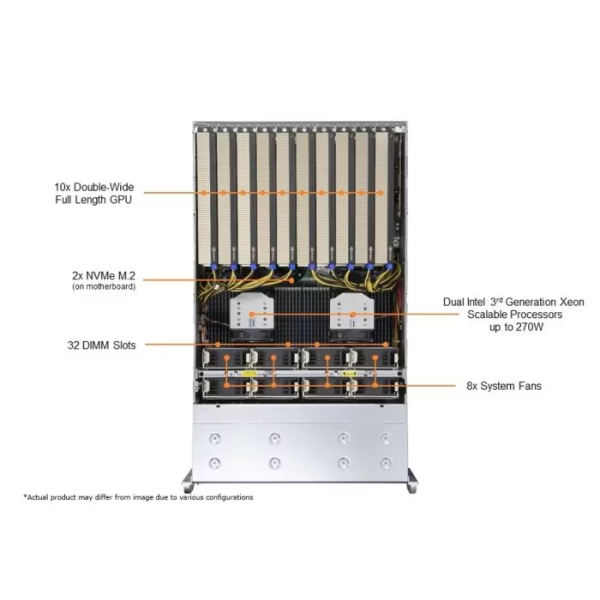 Supermicro SYS-420GP-TNR 4U Rackmount GPU SuperServer (SYS-420GP-TNR) - imagine 5