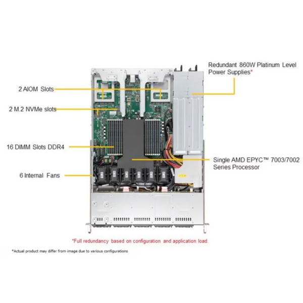 Supermicro AS -1114CS-TNR-EU 1U Rackmount CloudDC SuperServer (AS -1114CS-TNR-EU) - imagine 5