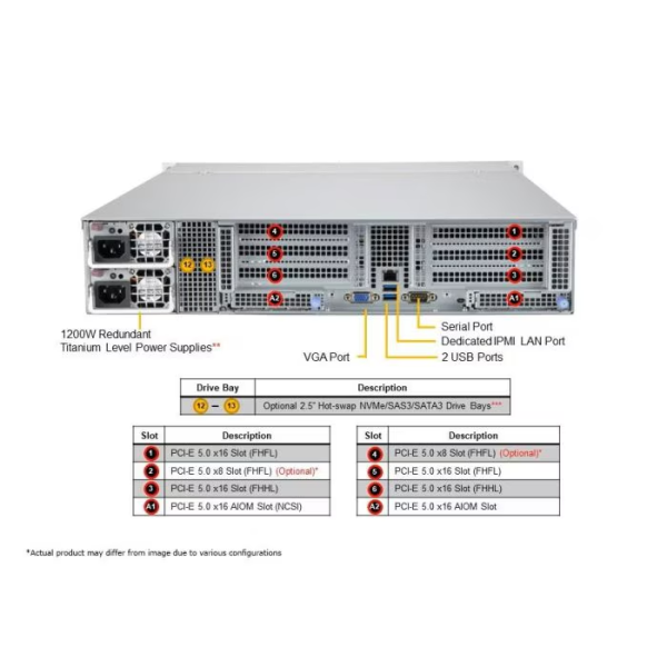 Supermicro AS -2015CS-TNR 2U Rackmount H13 CloudDC SuperServer (AS -2015CS-TNR) - imagine 4