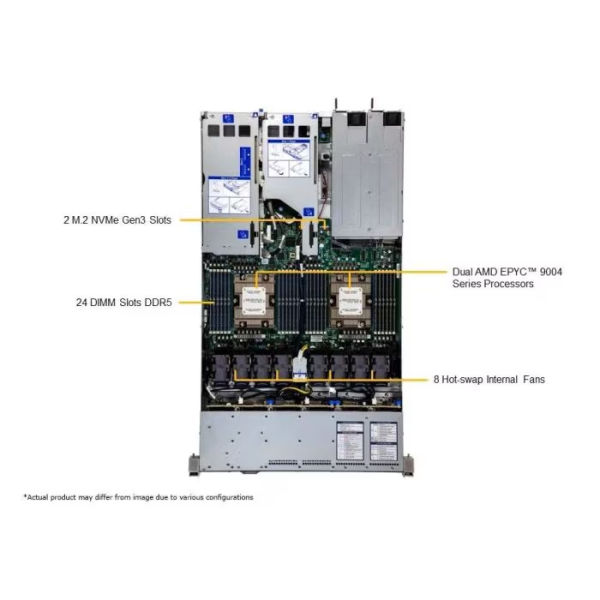 Supermicro AS -1125HS-TNR 1U Rackmount H13 Hyper SuperServer (AS -1125HS-TNR) - imagine 5