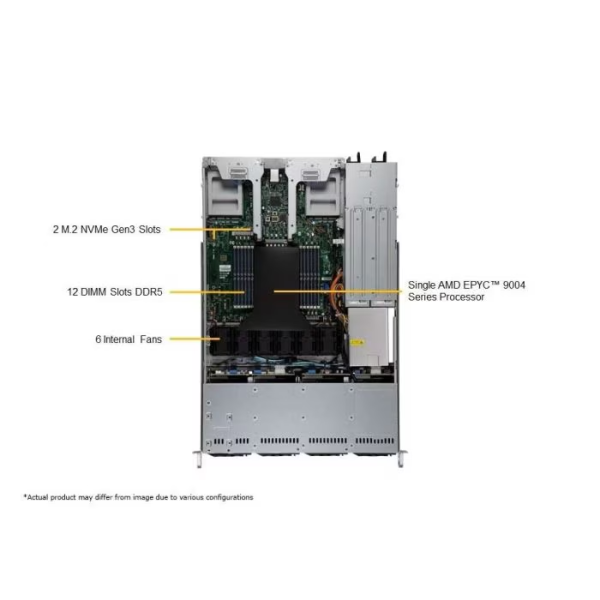 Supermicro AS -1015CS-TNR-EU 1U Rackmount H13 CloudDC SuperServer (AS -1015CS-TNR-EU) - imagine 5