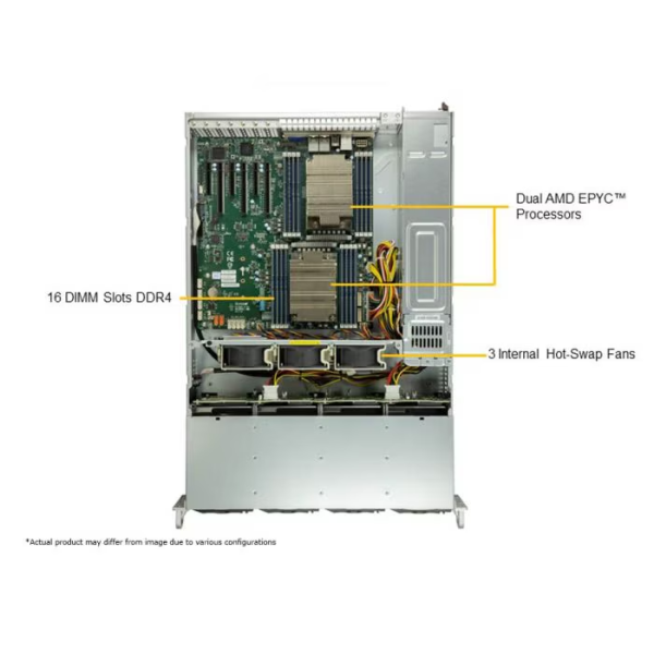 Supermicro AS -2024S-TR 2U Rackmount Mainstream SuperServer (AS -2024S-TR) - imagine 4
