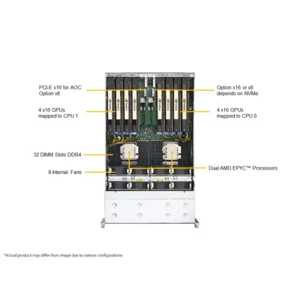 Supermicro AS -4124GS-TNR+ 4U Rackmount GPU SuperServer (AS -4124GS-TNR+) - imagine 5