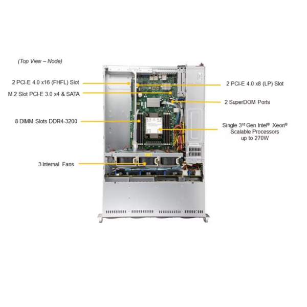 Supermicro SYS-520P-WTR-EU 2U Rackmount WIO SuperServer (SYS-520P-WTR-EU) - imagine 5