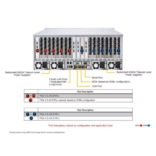 Supermicro AS -4125GS-TNRT 4U Rackmount H13 GPU SuperServer (AS -4125GS-TNRT) - imagine 4