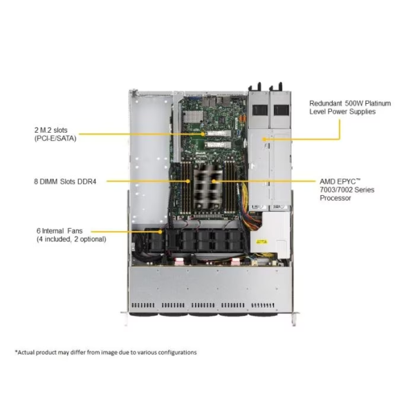 Supermicro AS -1114S-WTRT-EU 1U Rackmount WIO SuperServer (AS -1114S-WTRT-EU) - imagine 5