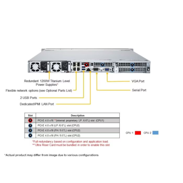 Supermicro AS -1124US-TNR 1U Rackmount Ultra SuperServer (AS -1124US-TNR) - imagine 3