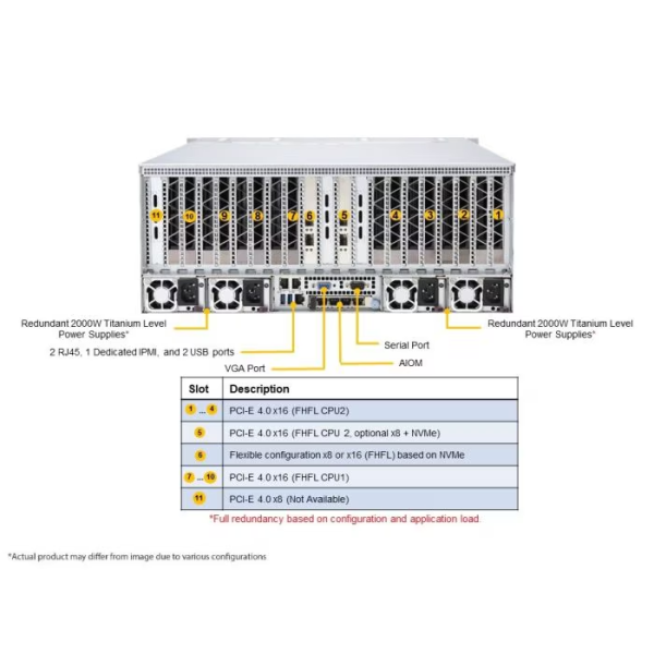 Supermicro AS -4124GS-TNR+ 4U Rackmount GPU SuperServer (AS -4124GS-TNR+) - imagine 4