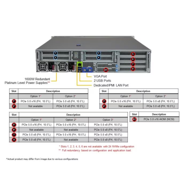 Supermicro AS -2115HS-TNR 2U Rackmount H13 Hyper SuperServer (AS -2115HS-TNR) - imagine 4