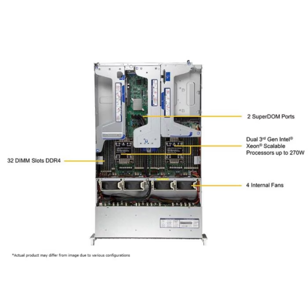 Supermicro SYS-220U-TNR 2U Rackmount Ultra SuperServer (SYS-220U-TNR) - imagine 3
