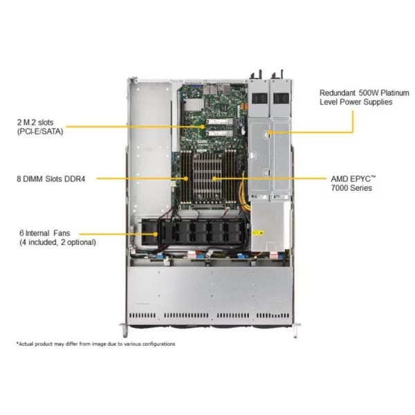 Supermicro AS -1014S-WTRT-EU 1U Rackmount WIO SuperServer (AS -1014S-WTRT-EU) - imagine 4