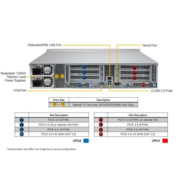 Supermicro SYS-620C-TN12R 2U Rackmount CloudDC SuperServer (SYS-620C-TN12R) - imagine 3