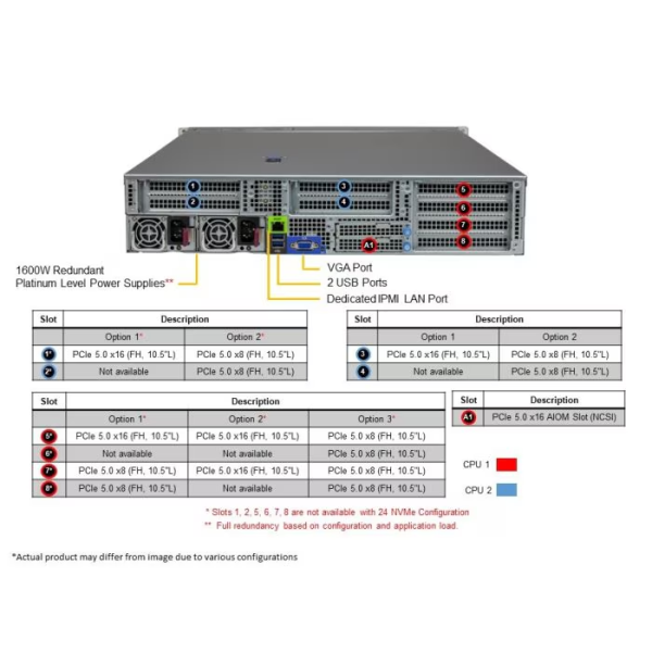 Supermicro AS -2125HS-TNR 2U Rackmount H13 Hyper SuperServer (AS -2125HS-TNR) - imagine 2