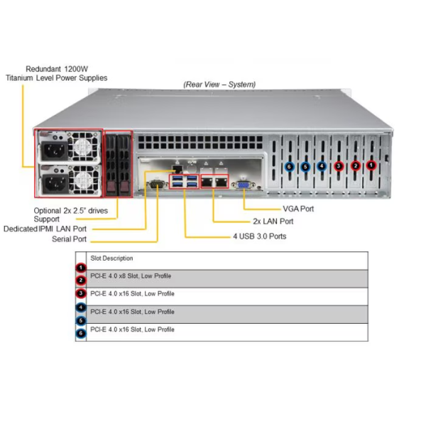 Supermicro SYS-620P-TRT 2U Rackmount Mainstream SuperServer (SYS-620P-TRT) - imagine 3