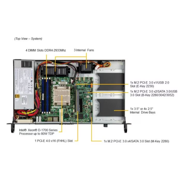 Supermicro SYS-510D-4C-FN6P Mini-1U Rackmount IOT System (SYS-510D-4C-FN6P) - imagine 6