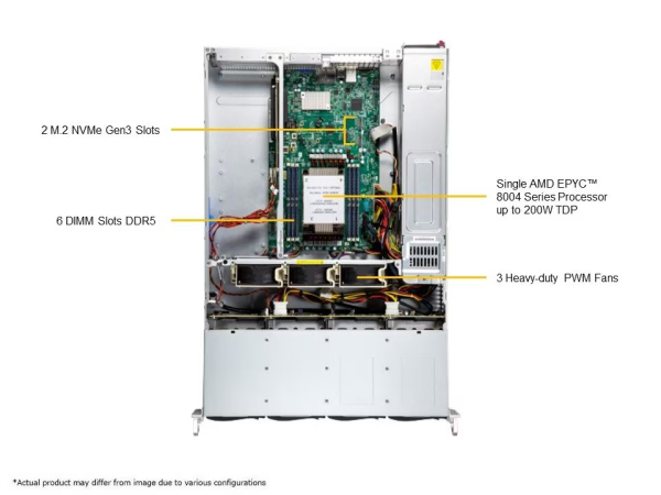 Supermicro AS-2015SV-WTNRT 2U Rackmount H13 UP WIO A+ Server (AS-2015SV-WTNRT) - imagine 5