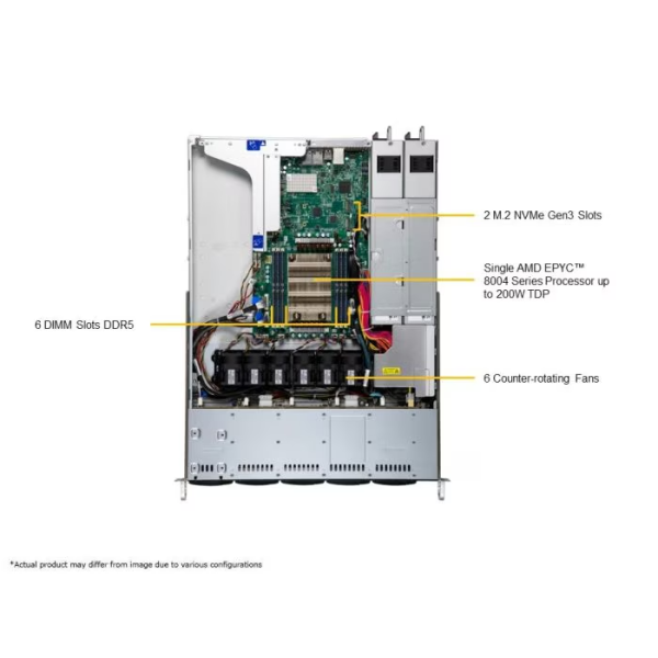 Supermicro AS-1115SV-WTNRT 1U Rackmount H13 UP WIO A+ Server (AS-1115SV-WTNRT) - imagine 5