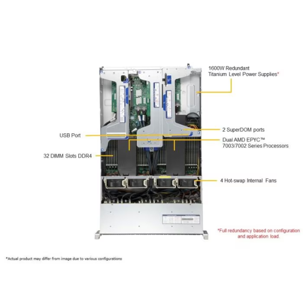Supermicro AS-2124US-TNRP 2U Rackmount DP Ultra A+ Server (AS-2124US-TNRP) - imagine 5