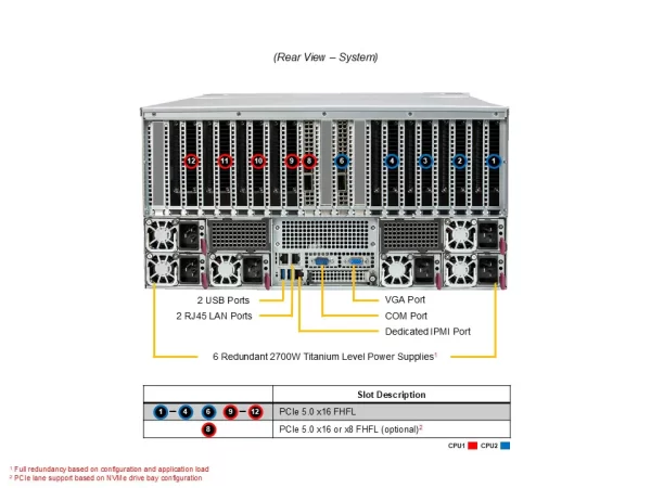 Supermicro GPU A+ Server AS-5126GS-TNRT (entry AI server) - imagine 4