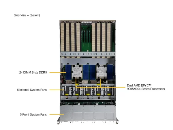 Supermicro GPU A+ Server AS-5126GS-TNRT (entry AI server) - imagine 5