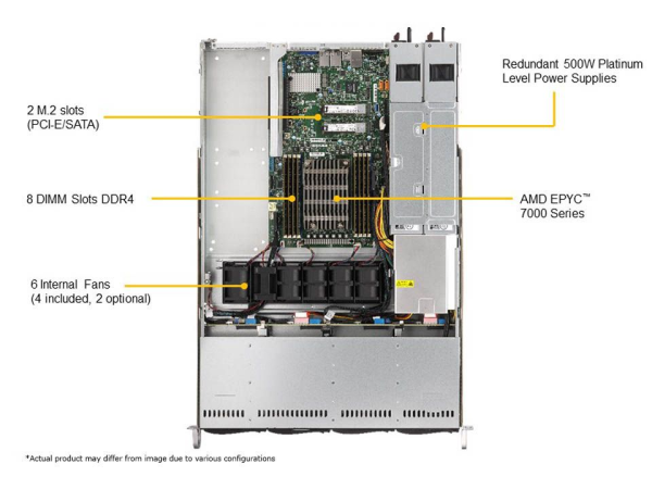 Supermicro AS-1014S-WTRT-EU 1U Rackmount UP WIO SuperServer (AS-1014S-WTRT-EU) - imagine 4