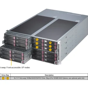 Supermicro SuperServer SYS-F521E3-RTB